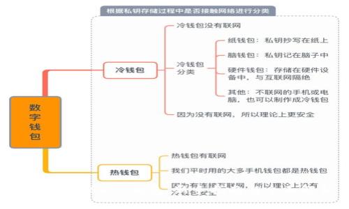 如何建立SHIB钱包：新手指南与全面解析