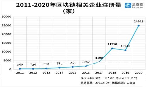 思考一个符合大众用户搜索需求并且的优质

以太坊钱包注册全攻略：快速安全创建你的数字资产