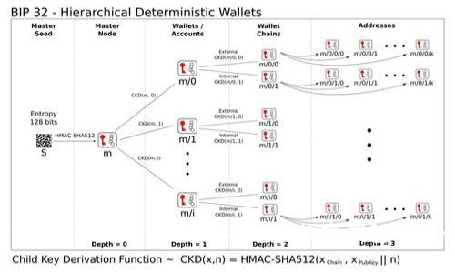 中本聪的TPWallet测试：深入解析加密数字钱包的安全性与功能