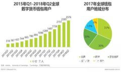 2023年狗狗币(wallet)的完整