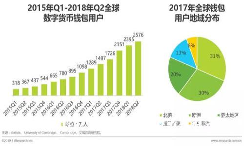 2023年狗狗币(wallet)的完整指南:如何选择与使用官方钱包