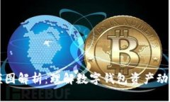 TPWallet金额图解析：理解数