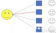 如何查看狗狗币钱包中的