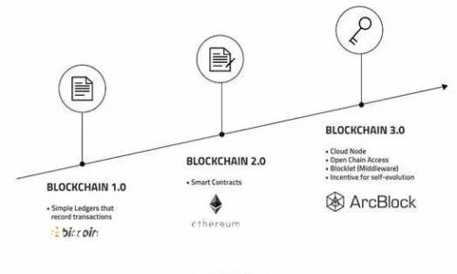 比特币钱包的分类及其优势解析：探讨主要网络类型