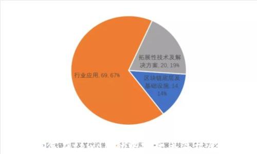 
如何在tpwallet中安全丢弃权限？