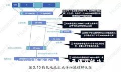 TPWallet价格乱显示的原因及解决方案