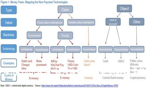 新比特币Bitcoin钱包：如何选择最适合你的数字货币钱包