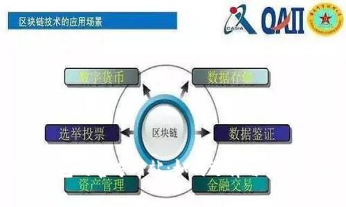 USDT钱包的官方网站：如何选择与安全性解析