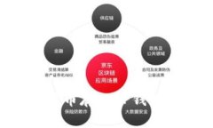 如何将比特币存入TP钱包：