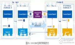   如何创建和管理以太坊钱包：完整指南 /  guan