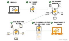 tpwallet官网介绍：功能、使