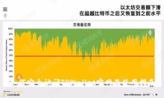 如何安全访问TPWallet官网及