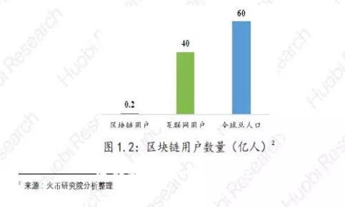 正在处理您的请求...