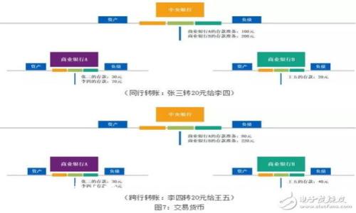 选择最佳比特币钱包：多种货币的全面指南