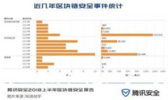如何创建和管理狗狗币钱包：一步一步的完整指