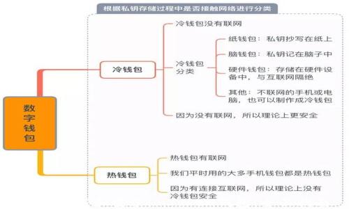 
如何下载和安装imToken钱包：全面指南