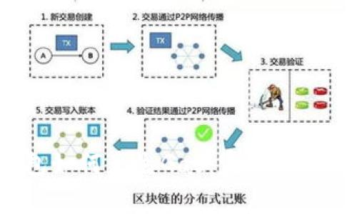  以太坊钱包如何产生Gas：完整指南与深度解析