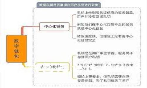 如何解决小狐狸钱包无法连接Matic钱包的问题