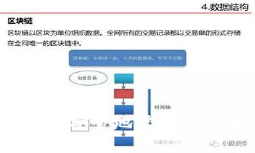 全面指南：如何安全地设置比特币钱包私钥