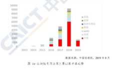 如何安全管理OKEx钱包中的比特币：完整指南