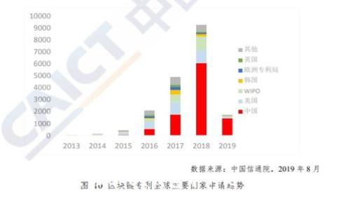 如何安全管理OKEx钱包中的比特币：完整指南