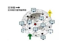 SHIB币存放的最佳钱包推荐