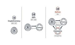 TPWallet莫名出现新币的原因