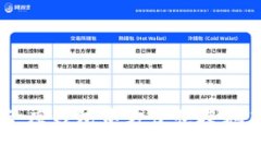 如何在小金库钱包中方便