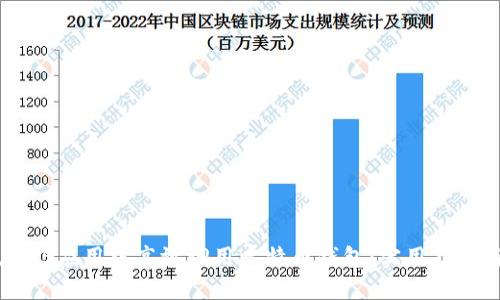 如何在H5应用中高效调用比特币钱包：实用指南与技巧