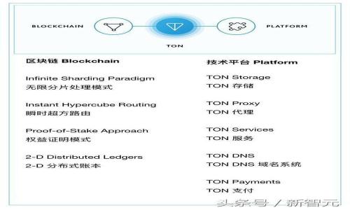 揭秘TPWallet：真实下载与安全性全解析，助你安心使用数字资产