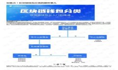 下载TPWallet：安全便捷的数