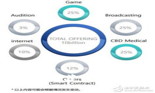 2023年最佳比特币钱包推荐：安全性与易用性的完美结合