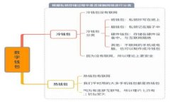 TPWallet网络设置指南：一步