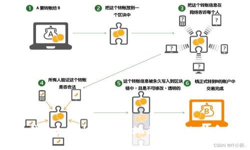 火币钱包如何快速便捷地兑换TRX：新手指南