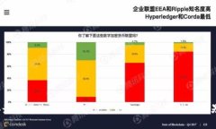 2023年最值得关注的数字资