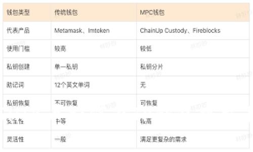  kilpailu/ki  
  全面解析SHIB币如何在TP钱包中交易的详细教程