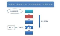 TPWallet中的BNB手续费详解：