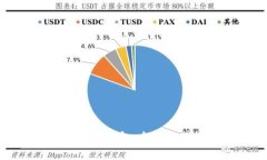 比特币提币到任意钱包：
