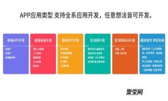 波场钱包市场洞察：投资