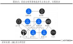 构建高效安全的USDT钱包：