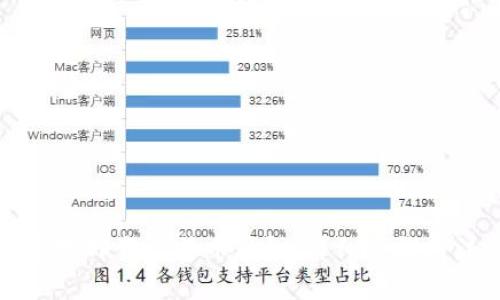 如何安全地卸载比特币钱包：详细步骤与注意事项