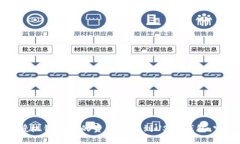 如何将授权钱包中的资金转移到USDT钱包：完整指