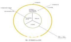 使用比特派钱包投资ETH：轻松将收益转化为人民