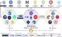 TPWallet的AirSwap：去中心化交易的新选择，让资产