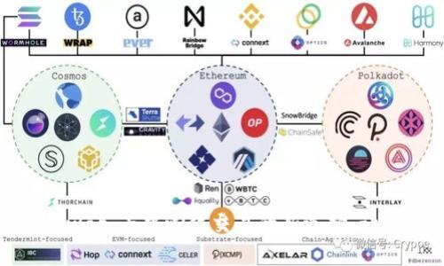 TPWallet的AirSwap：去中心化交易的新选择，让资产流动更便捷
