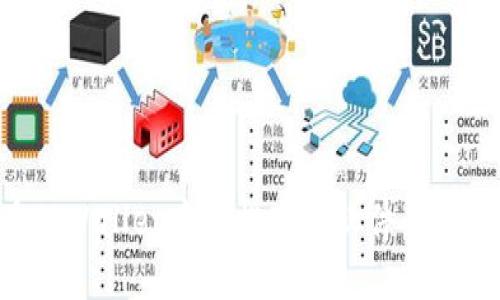 如何在TPWallet中轻松安装软件：全方位指南