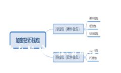 掌握比特币热钱包私钥：安全性、易用性与创新