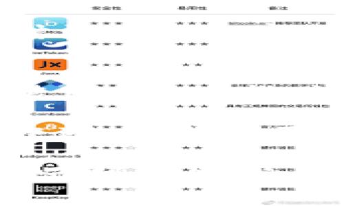   解决TPWallet在华为手机无法安装的问题：全面指南与技巧 / 

 guanjianci TPWallet, 华为手机, 安装问题, 移动钱包 /guanjianci 

引言
在当今数字化时代，移动钱包的兴起使得我们日常的支付与交易变得更加便捷。TPWallet作为一款日益受到欢迎的移动钱包应用，吸引了众多用户的关注。然而，有些华为手机用户却在安装此应用时遇到了一些困难。这种状况让许多希望使用TPWallet的用户感到困惑与不安。 

本文将深入探讨TPWallet在华为手机上安装的问题，包括常见的原因、解决方案以及预防措施，帮助用户更顺利地使用这一创新的移动钱包应用。无论你是新用户还是老用户，相信本文都能为你提供有价值的信息。 

TPWallet介绍
TPWallet不仅仅是一个简单的移动支付工具。它集成了多种功能，如资产管理、交易记录、加密货币交易等，为用户提供了一个全能的金融服务平台。通过TPWallet，你可以轻松管理自己的数字资产，随时随地进行交易。而这样便捷的服务，正是当今社会越来越多的消费者所渴望的。 

华为手机用户遇到的问题
尽管TPWallet的功能强大，但在华为手机上安装时，一些用户却常常出现无法安装的现象。这一问题可能源于多种原因，包括系统兼容性、存储空间不足、设置错误等。 

h4系统兼容性/h4
在许多情况下，华为手机由于其独特的EMUI系统，可能与某些应用程序存在兼容性问题。尽管TPWallet的开发团队已在不断更新以适应不同的设备，但仍有少数华为手机用户可能会遇到此类限制。 

h4存储空间不足/h4
安装应用所需的存储空间是不可忽视的因素。如果华为手机的存储空间接近满载，TPWallet的安装过程自然会受到影响。用户需要定期清理不必要的文件、照片和应用，确保设备有足够的空间来安装新应用。 

h4设置问题/h4
华为手机的某些安全设置可能会阻止应用的安装。例如，若设备的“未知来源”选项未被激活，用户可能无法安装TPWallet这样第三方应用。确保正确的设置可以有效避免这类问题。 

解决TPWallet安装问题的技巧
遇到TPWallet无法安装的问题后，不必惊慌。以下是几种有效的解决方案，用户可以根据自身情况尝试： 

h4一、检查系统更新/h4
首先，确保你的华为手机系统是最新版本。通过“设置”中的“系统更新”功能检查是否有可用更新，及时进行更新可以消除一些兼容性问题。 

h4二、释放存储空间/h4
如前所述，存储空间不足可能导致安装失败。定期检查你的存储情况，清理不必要的应用和文件，为TPWallet的安装腾出足够的空间。 

h4三、调整安全设置/h4
在“设置”中找到“安全和隐私”选项，确保“未知来源”已被允许。这可以帮助你顺利安装来自非官方应用市场的TPWallet。 

h4四、重新下载应用/h4
有时由于下载过程中的网络不稳，导致安装包损坏。这时，尝试重新下载TPWallet，确保下载全程保持稳定网络，或使用官方渠道获取应用安装包。 

h4五、重启设备/h4
重启手机是一种简单但有效的解决方案。当设备出现异常状态时，重启往往能够解决临时性的问题。在重新启动后，再尝试进行TPWallet的安装。 

预防措施
在解决了TPWallet的安装问题后，为了避免将来再次出现类似情况，用户可以采取一些预防措施。 

h4定期更新应用/h4
确保你的TPWallet始终保持更新，不仅能够享受新功能，还能减少在安装过程中可能出现的问题。通常应用的更新会包含bug修复和改进，能够提升应用的稳定性。 

h4备份重要数据/h4
在安装新应用或者更新之前，先对手机进行备份，以免导致重要数据丢失。可以使用华为手机自带的备份工具，确保所有数据安全无忧。 

h4了解用户反馈/h4
留意TPWallet在华为手机上的用户反馈，了解到其它用户可能遇到的问题和解决方案，可以为自己的使用提供参考与指导。参与相关讨论，互相学习也是解决问题的不错方式。 

总结
TPWallet作为一款创新的移动钱包，虽在华为手机上安装时可能会出现一定问题，但通过上述技巧与方法，相信用户可以顺利解决安装困扰。保持应用更新、定期清理存储空间、积极调整设备设置，都是提升用户体验的重要途径。 

希望本文的内容能够帮助到所有希望在华为手机上使用TPWallet的用户，期待你们能够享受更加便捷的金融生活！如有其它问题，欢迎随时查阅更多资源，或与TPWallet的客服团队联系，获取专业的帮助与支持。 

在数字化的发展浪潮中，工具如TPWallet助力用户把控个人财富，而正确的应用操作，更是实现财务自由的基石。祝愿每一位用户都能顺利安装与使用TPWallet，享受带来的便利与优势。