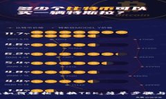 TPWallet如何轻松转换TEK：简