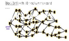 看起来你在尝试访问 TPW